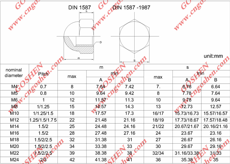 Edelstahl-Hutmutter DIN1587