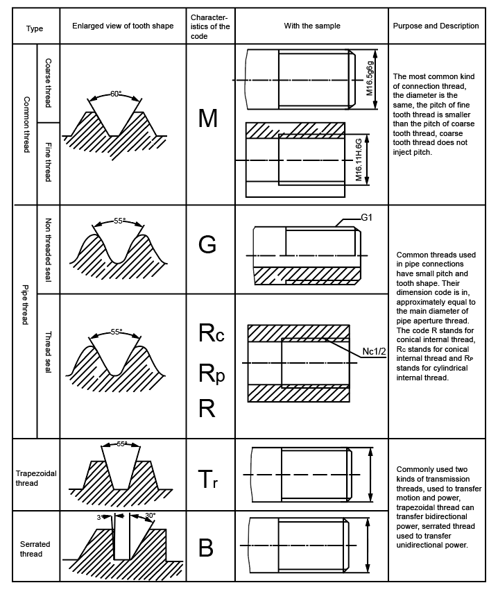 QQ截图20220808140557 (1)