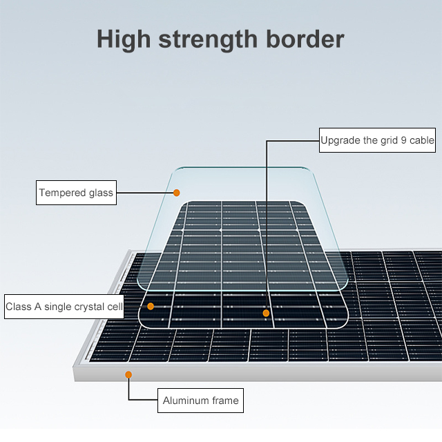 Solarpanel 20W-540W Einzelnes polykristallines Panel 18V36V Photovoltaik-Panel-Stromversorgungssystem