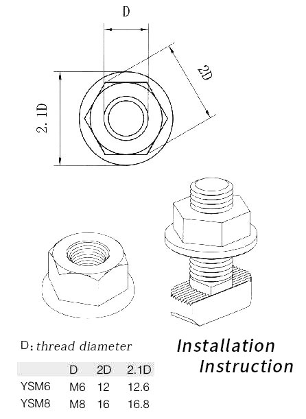 Wo werden Flanschmuttern verwendet?