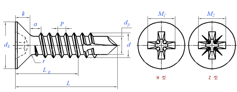 Selbstbohrende DIN7504P-Schrauben